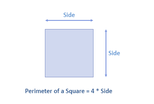 चौरसाची परिमिती | Perimeter of a square : महानगरपालिका भरती परीक्षा 2024 अभ्यास साहित्य_3.1