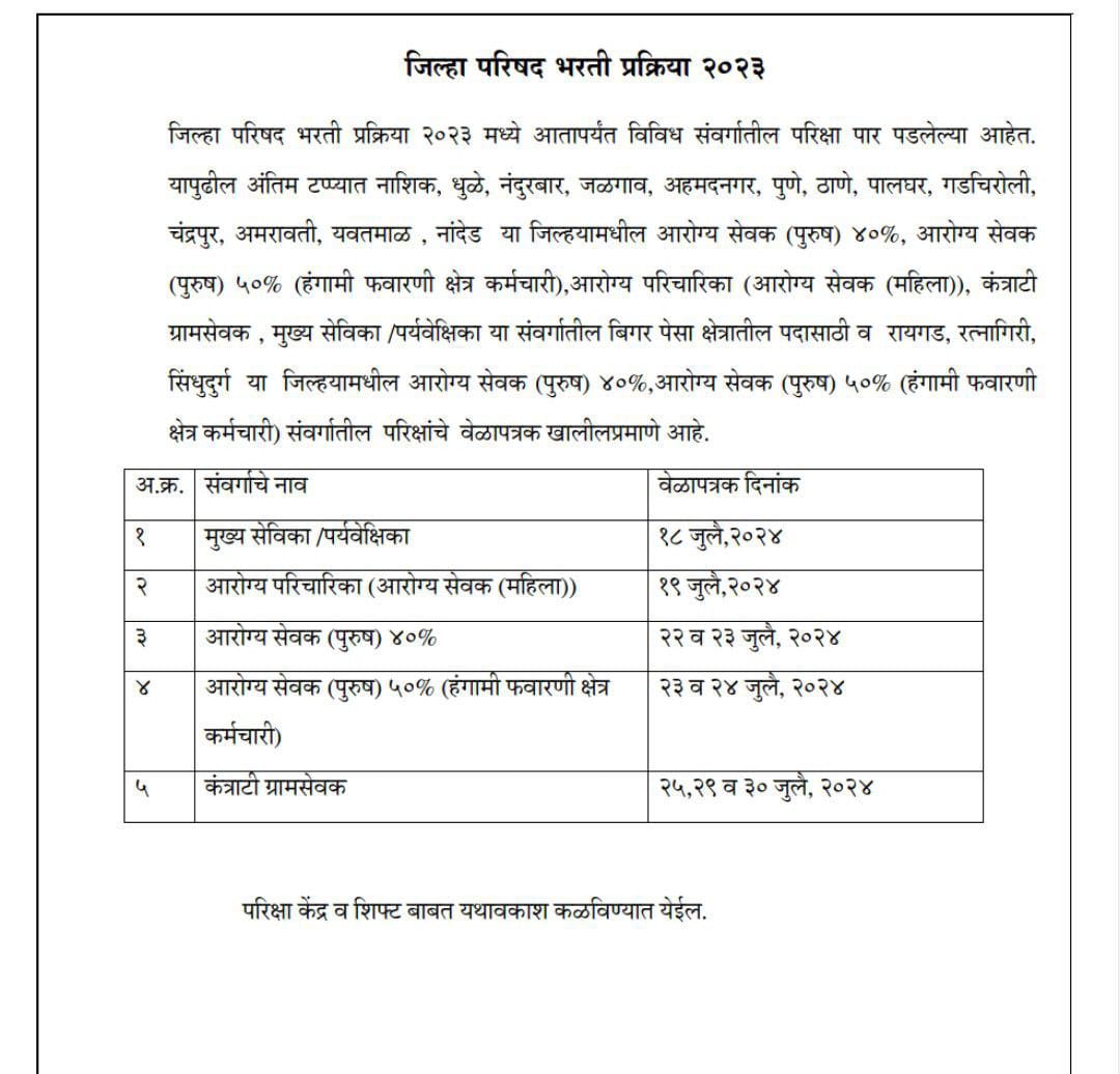 जिल्हा परिषद भरती 2024 परीक्षा तारीख जाहीर, अधिकृत सूचना तपासा_3.1