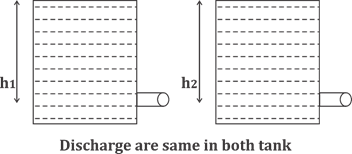 Quiz: Civil Engineering 26 April 2021 |_60.1