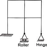 Quiz: Civil Engineering 27 April 2021 |_30.1