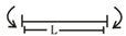 QUIZ : CIVIL ENGINEERING 28 APRIL 2021 |_30.1