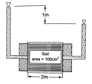 Quiz: Civil Engineering 3 May 2021 |_50.1