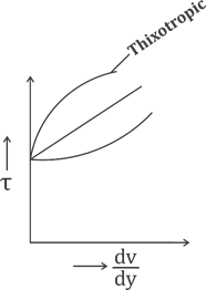 Quiz: Mechanical Engineering 4th May |_40.1
