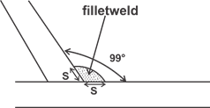Quiz: Civil Engineering 5 May 2021 |_30.1