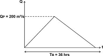 GATE QUIZ : CIVIL ENGINEERING (06 MAY 2021) |_40.1