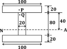 Quiz: Civil Engineering 10 May 2021 |_40.1