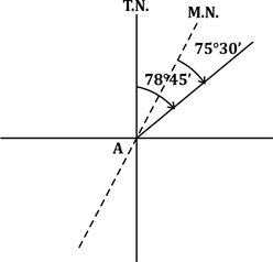 Quiz: Civil Engineering 10 May 2021 |_60.1