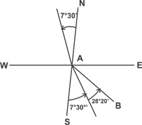 Quiz: Civil Engineering 11 May 2021 |_30.1