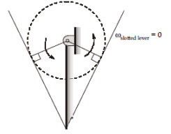 Quiz: Mechanical Engineering 12th May |_70.1