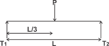 Quiz: Mechanical Engineering 15th May |_50.1