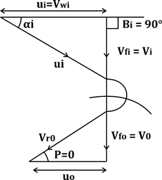 Quiz: Mechanical Engineering 15th May |_60.1
