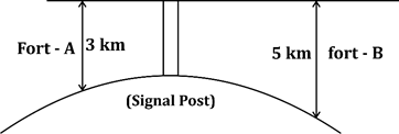 Quiz: Civil Engineering 17 May 2021 |_50.1