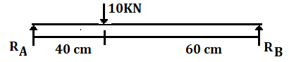 Quiz: Civil Engineering 20 May 2021 |_50.1