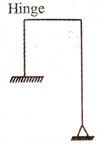 QUIZ : CIVIL ENGINEERING (22 MAY-2021) |_40.1