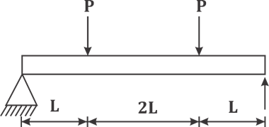 Quiz: Mechanical Engineering 26th May |_40.1