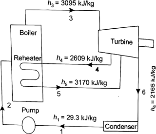 Quiz: Mechanical Engineering 26th May |_80.1
