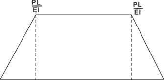 Quiz: Mechanical Engineering 26th May |_110.1