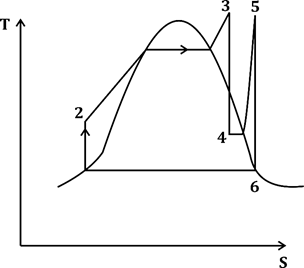 Quiz: Mechanical Engineering 26th May |_130.1