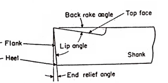 Quiz: Mechanical Engineering 27th May |_30.1