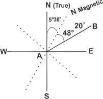 Quiz: Civil Engineering 28 May 2021 |_40.1