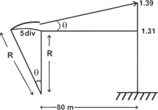 Quiz: Civil Engineering 28 May 2021 |_60.1