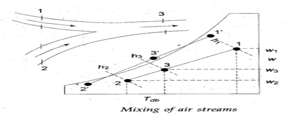 Quiz: Mechanical Engineering 31st May |_40.1