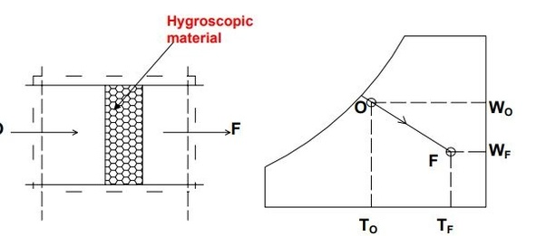 Quiz: Mechanical Engineering 31st May |_50.1