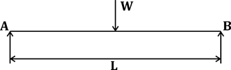 GATE QUIZ : CIVIL ENGINEERING (31 MAY 2021) |_50.1