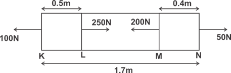 Quiz: Mechanical Engineering 2nd June |_60.1