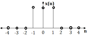 DFCCIL ELECTRICAL QUIZ, signals & systems mcqs |_30.1