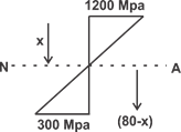 QUIZ : CIVIL ENGINEERING ( 02 MAY 2021) |_50.1