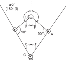 Quiz: Mechanical Engineering 3rd June |_30.1