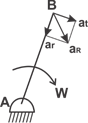 Quiz: Mechanical Engineering 3rd June |_40.1