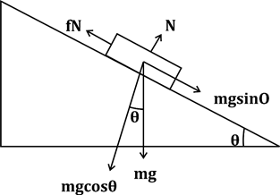 GATE – QUIZ : CIVIL ENGINEERING (03-JUNE -2021) |_30.1