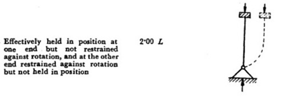 Quiz: Civil Engineering 5 June 2021 |_30.1