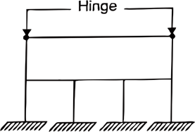 Quiz: Civil Engineering 7 June 2021 |_40.1