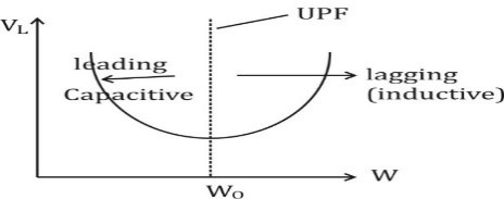 RVUNL-JE ELECTRICAL QUIZ, RVUNL-JE ELECTRICAL MCQS |_50.1