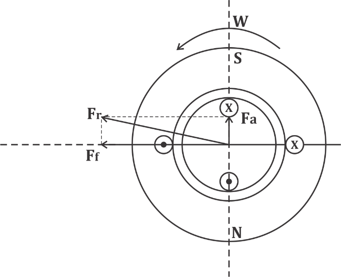RVUNL-JE ELECTRICAL QUIZ, RVUNL-JE ELECTRICAL MCQS |_30.1