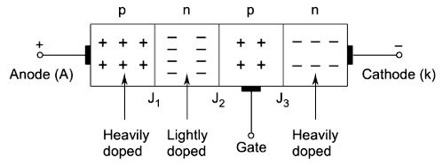 RVUNL-JE ELECTRICAL QUIZ, RVUNL-JE ELECTRICAL MCQS |_40.1