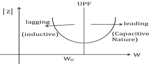 RVUNL-JE ELECTRICAL QUIZ, RVUNL-JE ELECTRICAL MCQS |_60.1