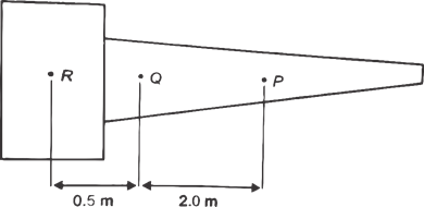 Quiz: Mechanical Engineering 9th June |_80.1