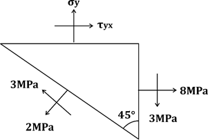 Quiz: Mechanical Engineering 9th June |_90.1
