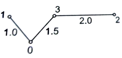ELECTRICAL GATE QUIZ, ELECTRICAL PREVIOUS YEAR MCQS |_30.1