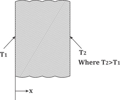 Quiz: Mechanical Engineering 16th June |_50.1