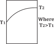 Quiz: Mechanical Engineering 16th June |_80.1