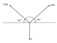 Quiz: Mechanical Engineering 22nd June |_40.1