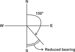 Quiz: Civil Engineering 23 June 2021 |_50.1