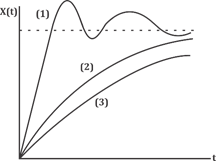 Quiz: Mechanical Engineering 29th June |_30.1