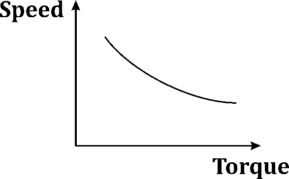 ELECTRICAL AE/JE QUIZ, ELECTRICAL PYQ |_60.1