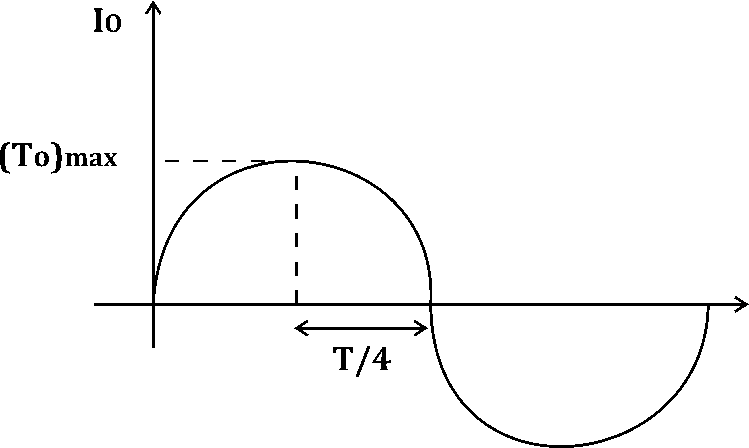 ELECTRICAL AE/JE QUIZ, ELECTRICAL PYQ |_80.1